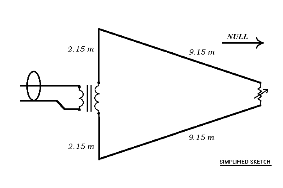 Pennant Antenna With Remote Termination Control Mark Connelly Wa Ion