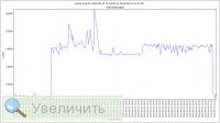 Увеличить Увеличить