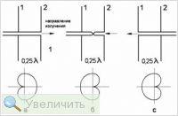 Увеличить Увеличить