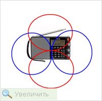Увеличить Увеличить