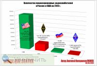 Увеличить Увеличить