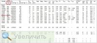 Увеличить Увеличить
