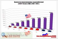 Увеличить Увеличить