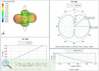 Увеличить Увеличить