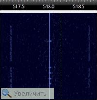 Увеличить Увеличить