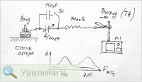 Увеличить Увеличить
