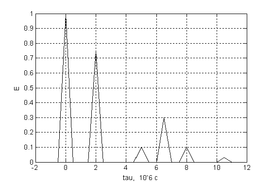 ��������������