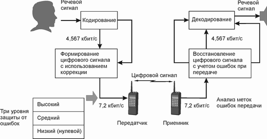 Схема передачи информации с помощью письменности