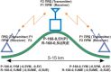 -168-0.5(),  4