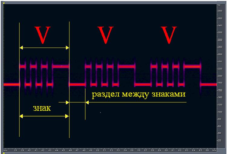 http://www.radioscanner.ru/uploader/2008/cw2_vvv_morze.jpg