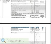 Увеличить Увеличить